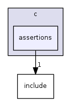 c/assertions