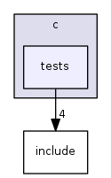 c/tests